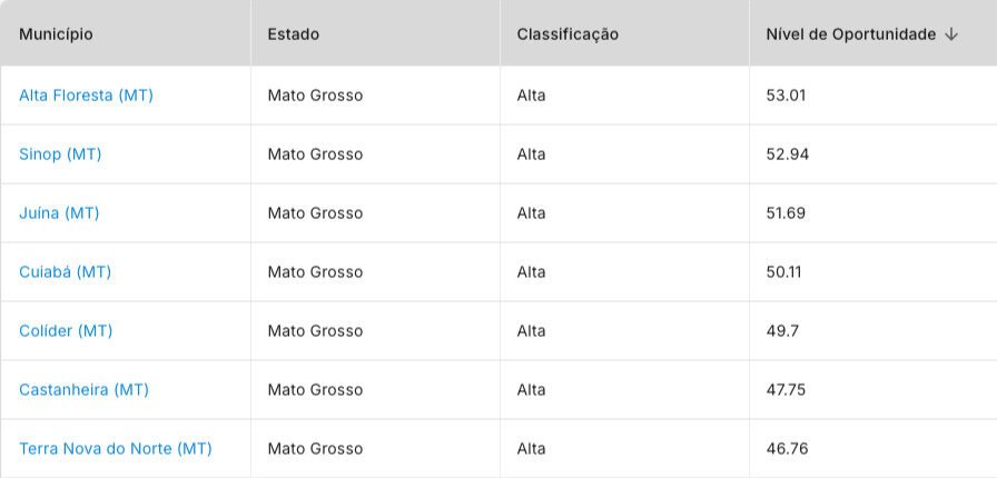 imagens usecase1 en 3