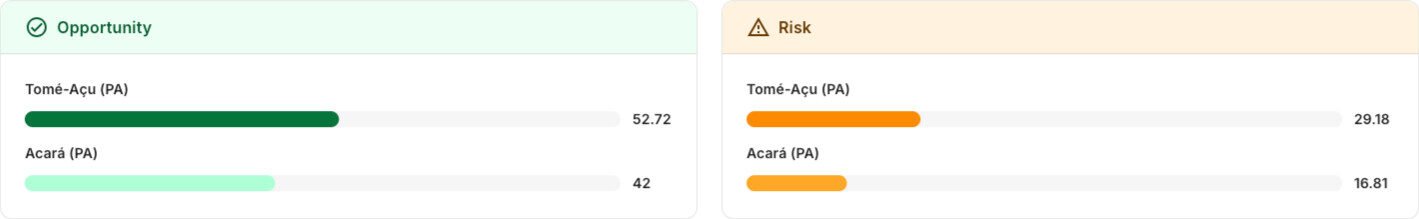 imagens usecase2 en 3