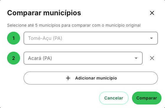 KYT-e screenshot showing Municipality comparison selection
