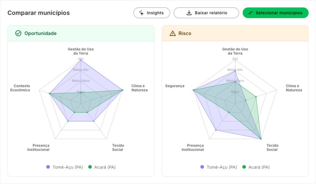 KYT-e screenshot showing Municipality radar chart comparison